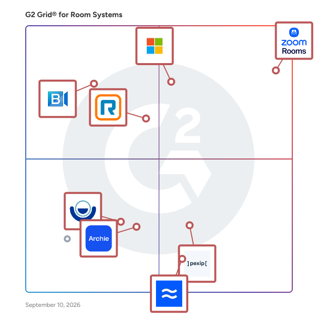 G2 Grid® for Room Systems plotting products by satisfaction and market presence