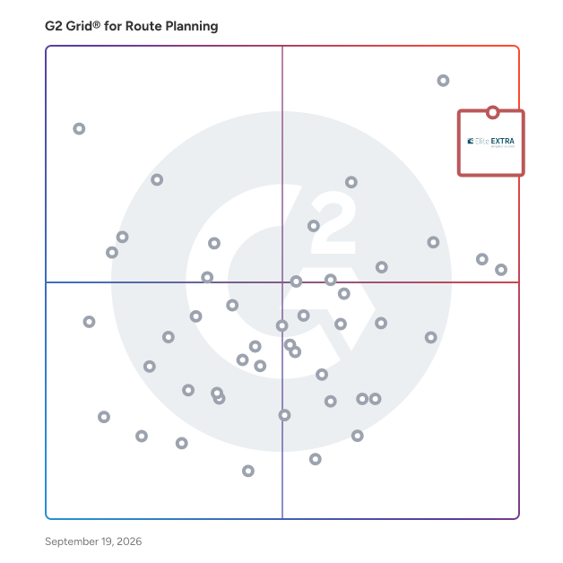 G2 Grid® for Route Planning Software plotting products by satisfaction and market presence