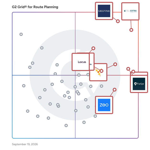 G2 Grid® for Route Planning Software plotting products by satisfaction and market presence