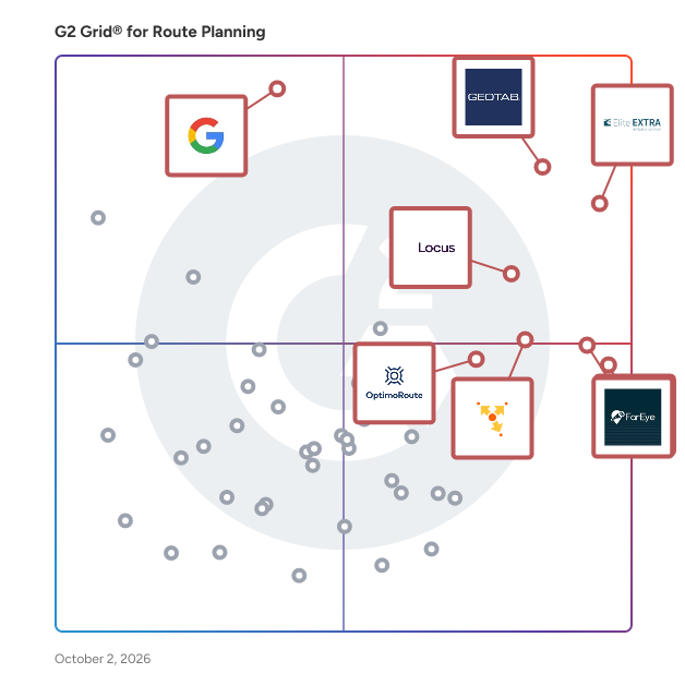 G2 Grid® for Route Planning Software plotting products by satisfaction and market presence