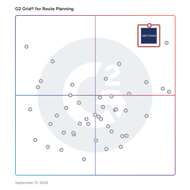 G2 Grid® for Route Planning Software plotting products by satisfaction and market presence