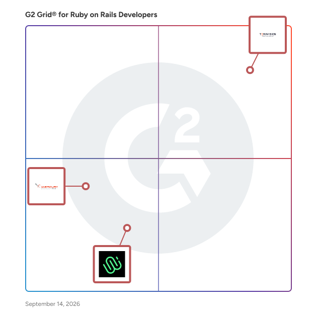 G2 Grid® for Ruby on Rails Developers plotting products by satisfaction and market presence