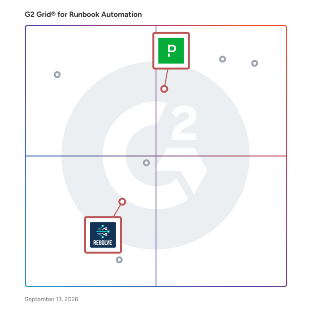 G2 Grid® for Incident Management in Runbook Automation Software, highlighting the products that define this theme