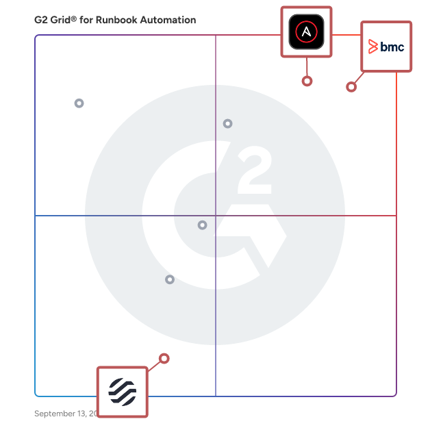 G2 Grid® for Hybrid Cloud Management in Runbook Automation Software, highlighting the products that define this theme
