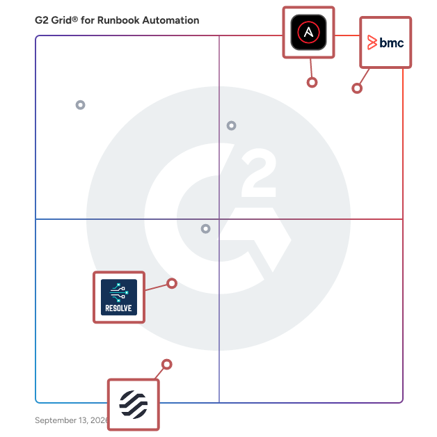 G2 Grid® for Automation and Orchestration in Runbook Automation Software, highlighting the products that define this theme