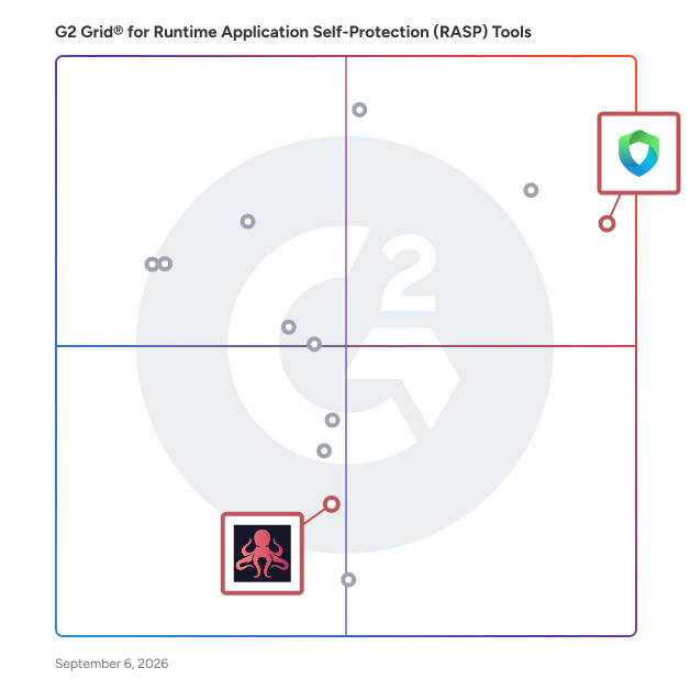 G2 Grid® for Integration with DevSecOps in Runtime Application Self-Protection (RASP) Tools , highlighting the products that define this theme