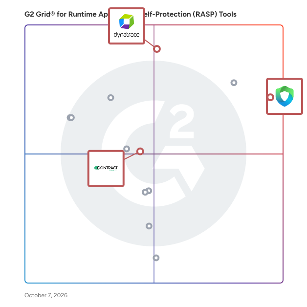 G2 Grid® for Runtime Application Self-Protection (RASP) Tools plotting products by satisfaction and market presence
