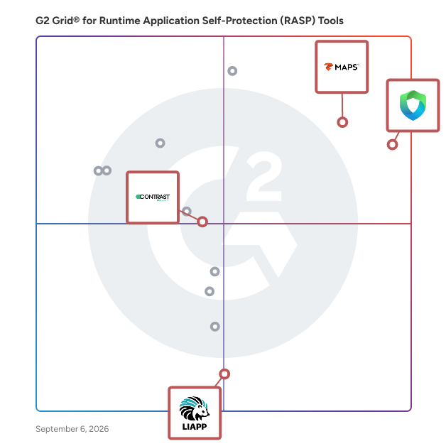 G2 Grid® for Real-time Threat Detection in Runtime Application Self-Protection (RASP) Tools , highlighting the products that define this theme