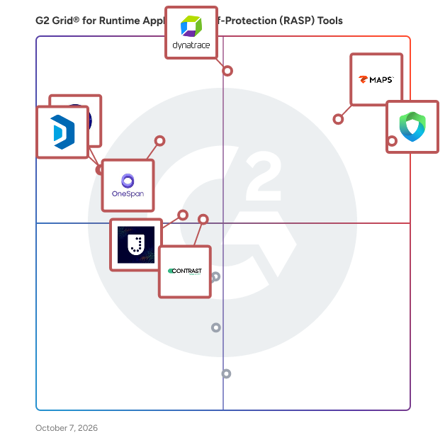 G2 Grid® for Runtime Application Self-Protection (RASP) Tools plotting products by satisfaction and market presence