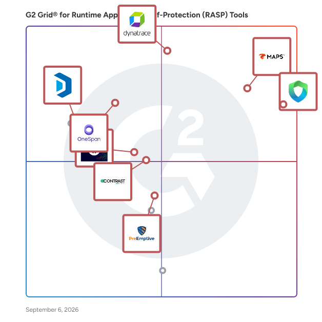 G2 Grid® for Runtime Application Self-Protection (RASP) Tools plotting products by satisfaction and market presence