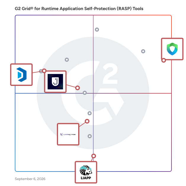 G2 Grid® for Application Shielding in Runtime Application Self-Protection (RASP) Tools , highlighting the products that define this theme