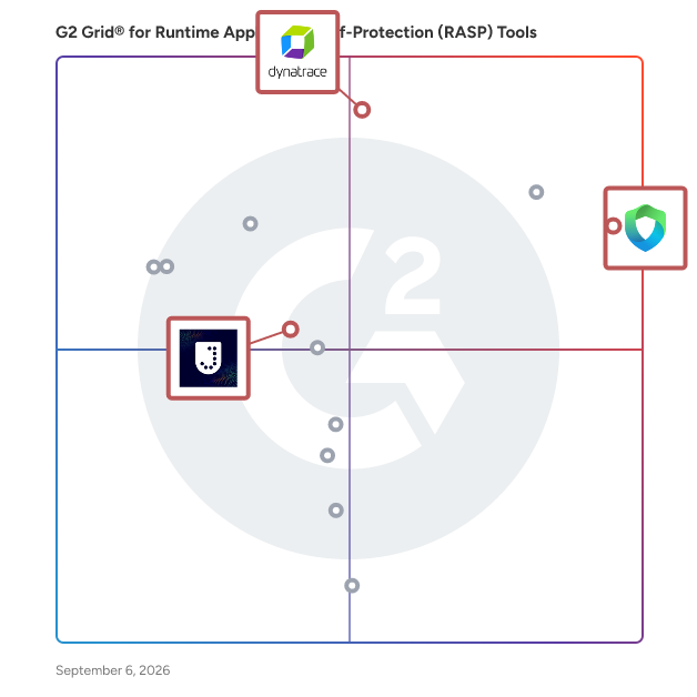 G2 Grid® for Enterprise Compliance and Protection in Runtime Application Self-Protection (RASP) Tools , highlighting the products that define this theme