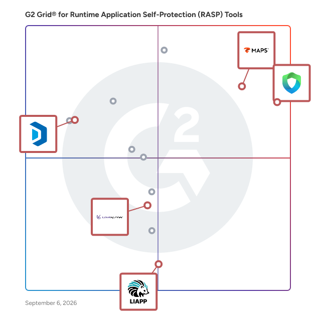 G2 Grid® for Mobile App Security in Runtime Application Self-Protection (RASP) Tools , highlighting the products that define this theme