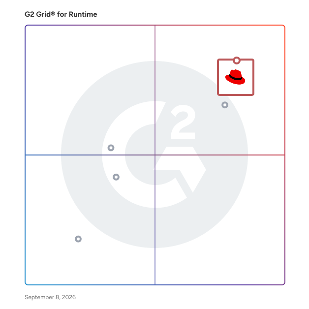G2 Grid® for Runtime Software plotting products by satisfaction and market presence