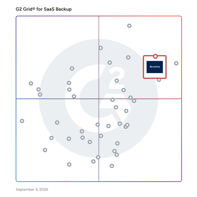 G2 Grid® for Server Backup in SaaS Backup Software, highlighting the products that define this theme
