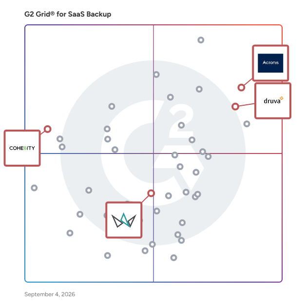 G2 Grid® for AI-Driven Protection in SaaS Backup Software, highlighting the products that define this theme
