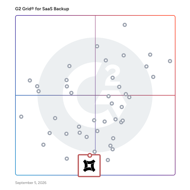 G2 Grid® for Microsoft 365 Backup in SaaS Backup Software, highlighting the products that define this theme