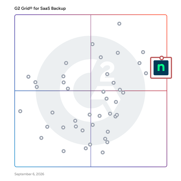G2 Grid® for SaaS Backup Software plotting products by satisfaction and market presence