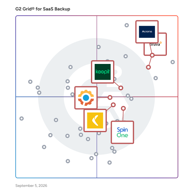 G2 Grid® for Cloud Data Security in SaaS Backup Software, highlighting the products that define this theme