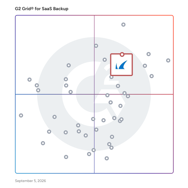 G2 Grid® for Cloud-to-Cloud Backup in SaaS Backup Software, highlighting the products that define this theme