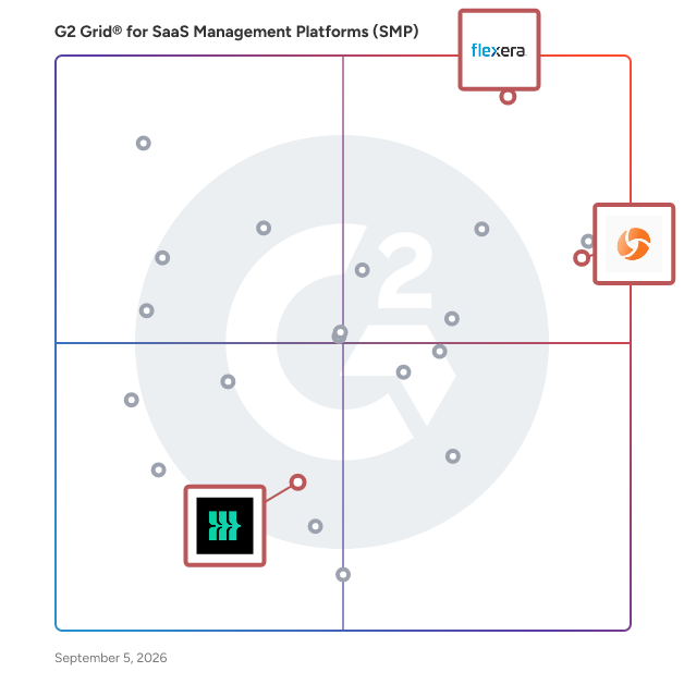 G2 Grid® for IT Asset Management in SaaS Management Platforms (SMP), highlighting the products that define this theme
