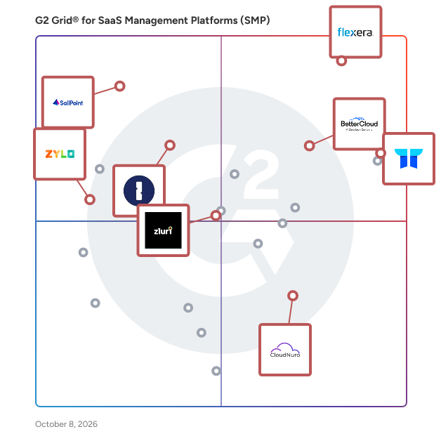 G2 Grid® for SaaS Management Platforms (SMP) plotting products by satisfaction and market presence