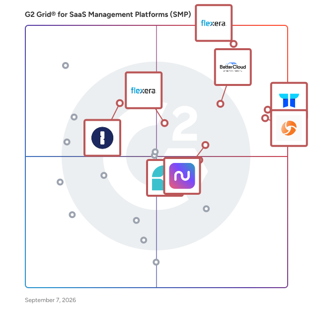 G2 Grid® for SaaS Management Platforms (SMP) plotting products by satisfaction and market presence
