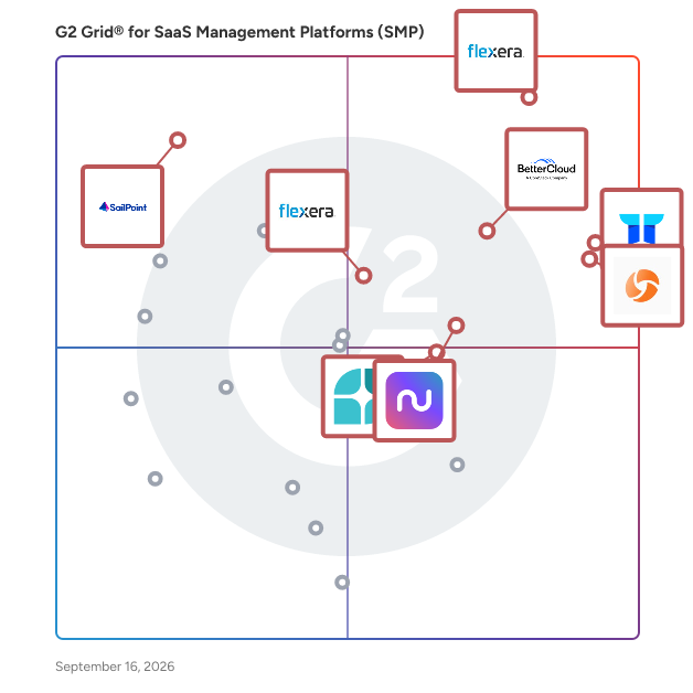 G2 Grid® for SaaS Management Platforms (SMP) plotting products by satisfaction and market presence