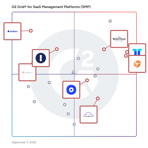 G2 Grid® for Data Security and Governance in SaaS Management Platforms (SMP), highlighting the products that define this theme