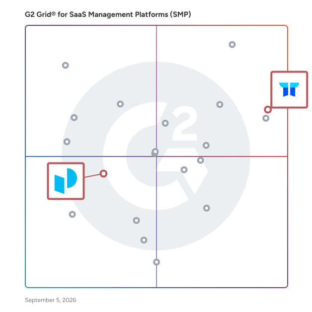 G2 Grid® for AI Governance Tools in SaaS Management Platforms (SMP), highlighting the products that define this theme