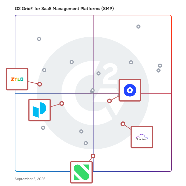 G2 Grid® for Vendor Management in SaaS Management Platforms (SMP), highlighting the products that define this theme