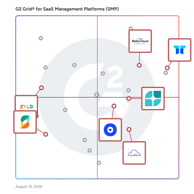 G2 Grid® for SaaS Spend Management in SaaS Management Platforms (SMP), highlighting the products that define this theme