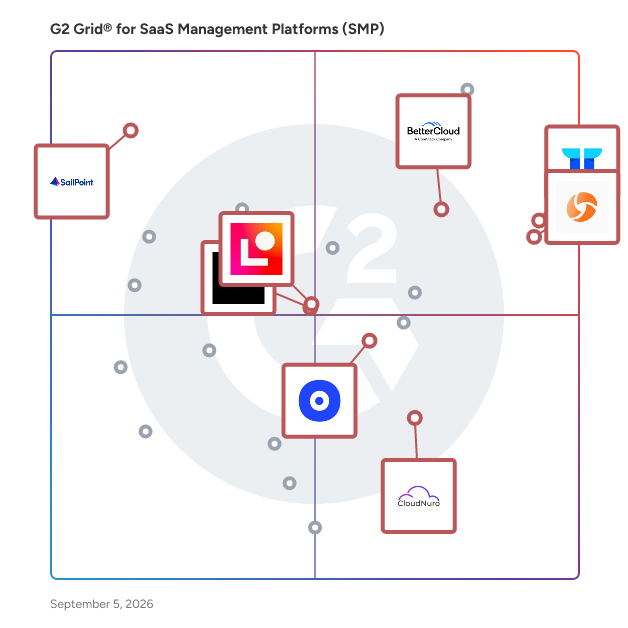 G2 Grid® for Identity and Access Management in SaaS Management Platforms (SMP), highlighting the products that define this theme