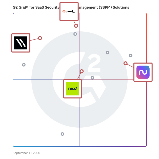 G2 Grid® for AI Security Posture Management in SaaS Security Posture Management (SSPM) Solutions, highlighting the products that define this theme