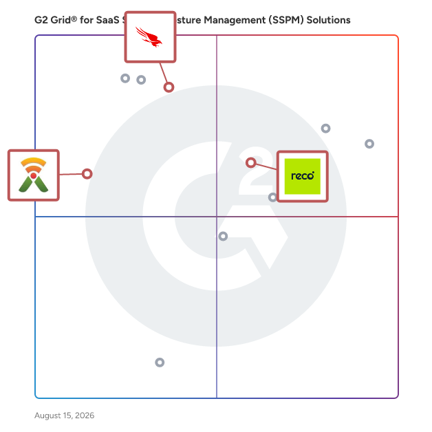 G2 Grid® for Identity Threat Detection and Response in SaaS Security Posture Management (SSPM) Solutions, highlighting the products that define this theme