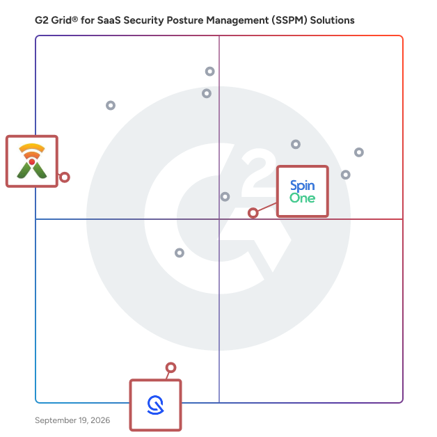 G2 Grid® for SaaS Security Posture Management (SSPM) Solutions plotting products by satisfaction and market presence