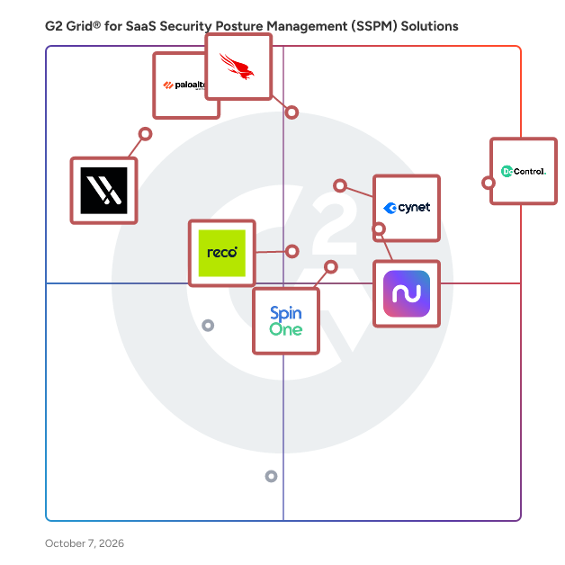 G2 Grid® for SaaS Security Posture Management (SSPM) Solutions plotting products by satisfaction and market presence