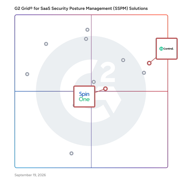 G2 Grid® for Data Loss Prevention (DLP) in SaaS Security Posture Management (SSPM) Solutions, highlighting the products that define this theme