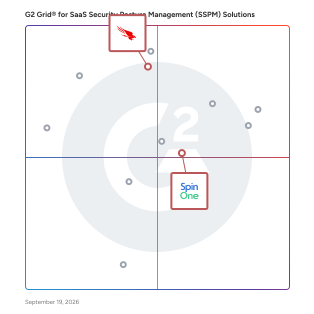 G2 Grid® for SaaS Security Posture Management in SaaS Security Posture Management (SSPM) Solutions, highlighting the products that define this theme