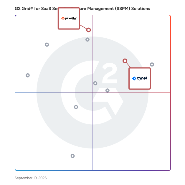 G2 Grid® for User and Entity Behavior Analytics (UEBA) in SaaS Security Posture Management (SSPM) Solutions, highlighting the products that define this theme