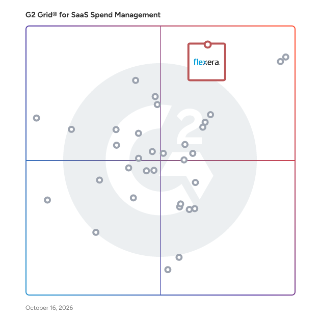 G2 Grid® for SaaS Spend Management Software plotting products by satisfaction and market presence