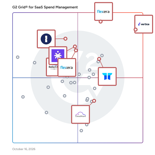 G2 Grid® for SaaS Spend Management Software plotting products by satisfaction and market presence