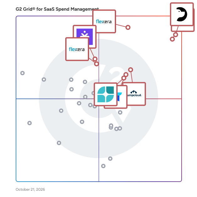 G2 Grid® for SaaS Spend Management Software plotting products by satisfaction and market presence