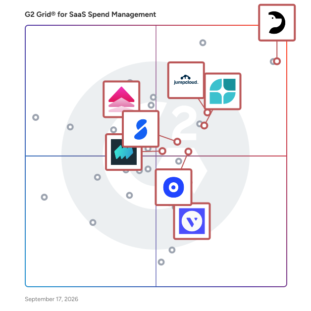G2 Grid® for SaaS Spend Management Software plotting products by satisfaction and market presence
