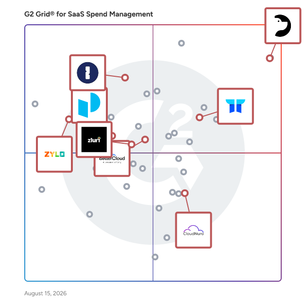 G2 Grid® for SaaS Management Platforms in SaaS Spend Management Software, highlighting the products that define this theme