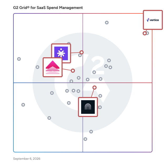 G2 Grid® for Procurement Orchestration in SaaS Spend Management Software, highlighting the products that define this theme