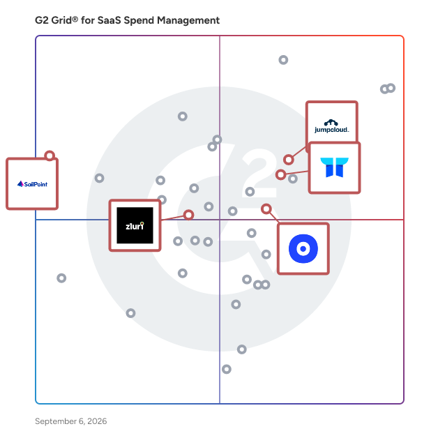 G2 Grid® for Identity and Access Management (IAM) in SaaS Spend Management Software, highlighting the products that define this theme