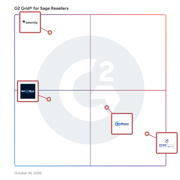 G2 Grid® for Sage Resellers plotting products by satisfaction and market presence