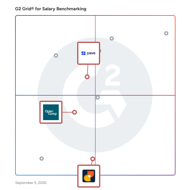G2 Grid® for Total Rewards Communication in Salary Benchmarking Software, highlighting the products that define this theme