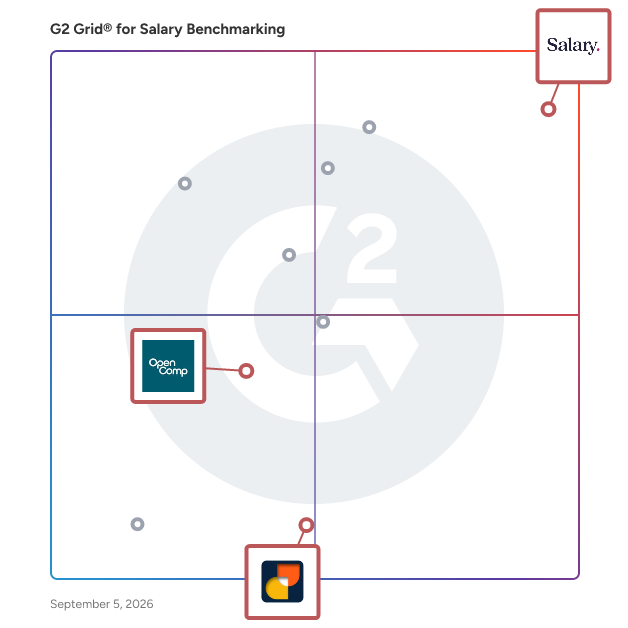 G2 Grid® for Merit and Bonus Planning in Salary Benchmarking Software, highlighting the products that define this theme